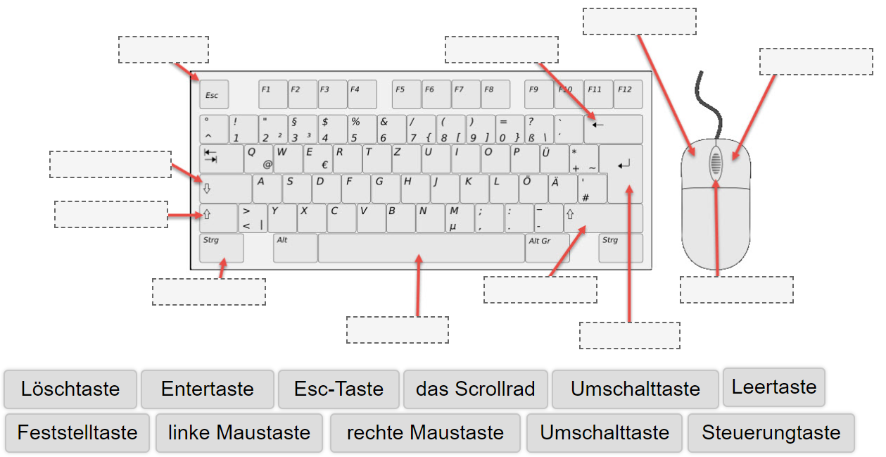 Tastatur-Begriffe Tastatur-Begriffe